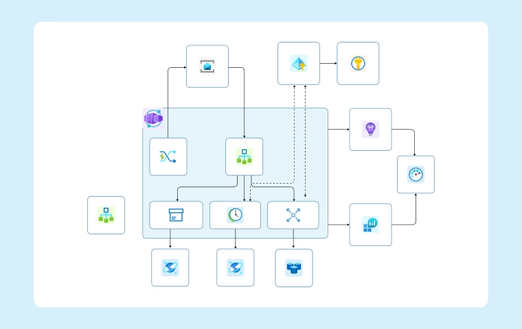 Deploy Microservices with Azure DevOps: Reference DevOps Architecture